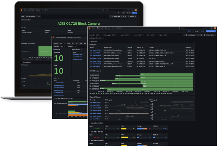 A dashboard for benchmarking and health analysis of Axis cameras and ACAP