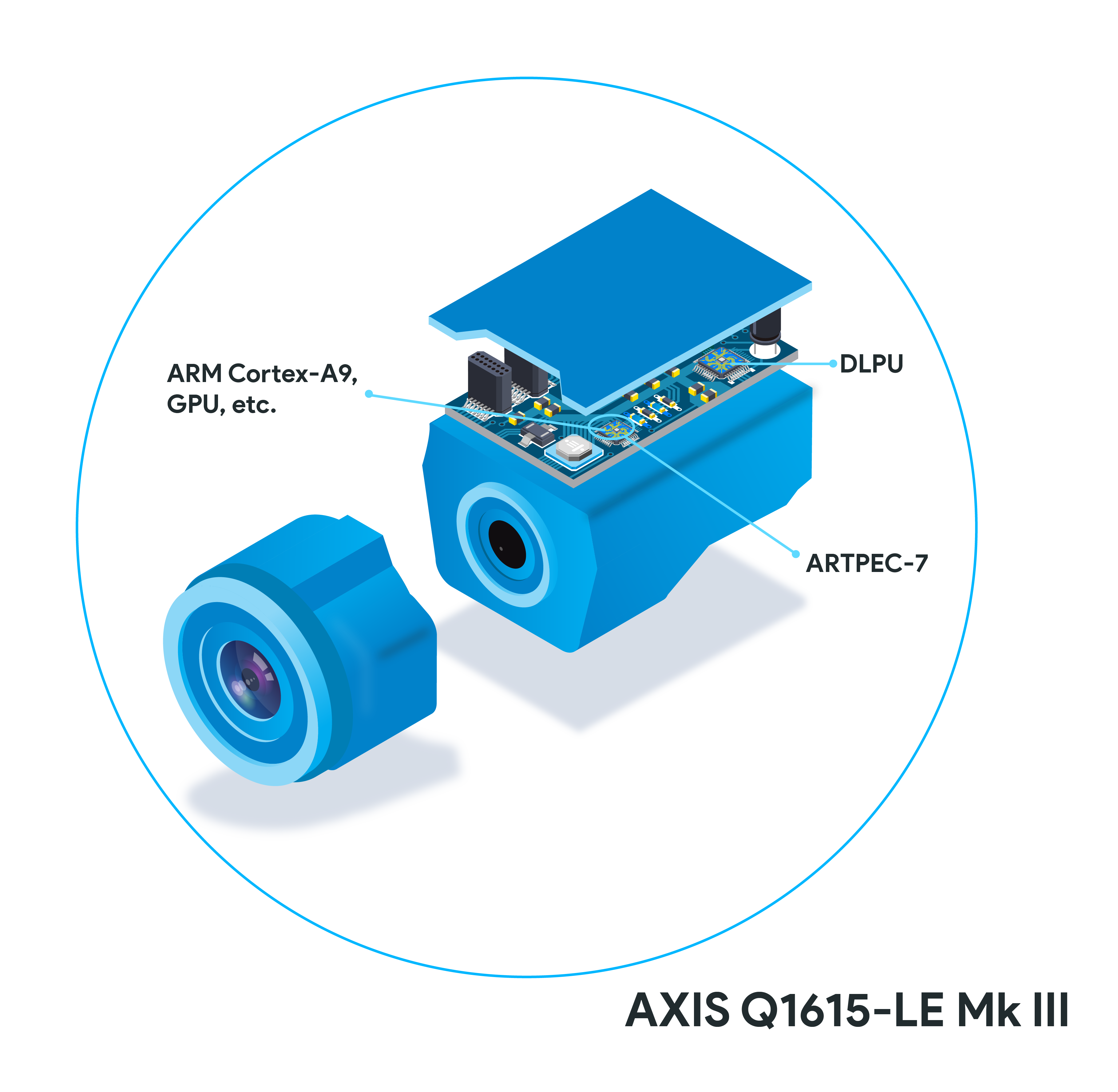An image of an Axis network camera in exploded view with annotations