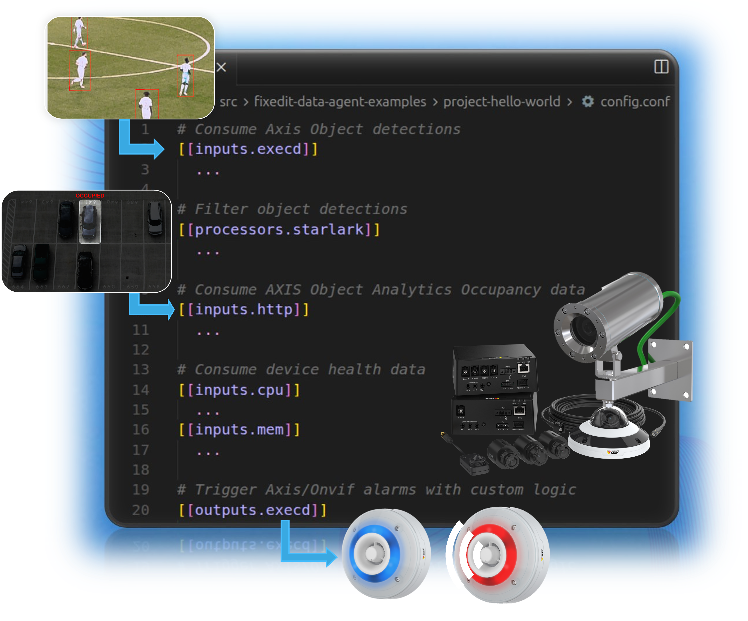 A simple workflow definition for the FixedIT Data Agent (consuming object detections and health metrics from the camera and producing Axis/Onvif events)