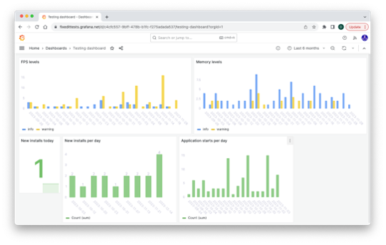 A dashboard showing metrics from an ACAP edge application in an Axis camera
