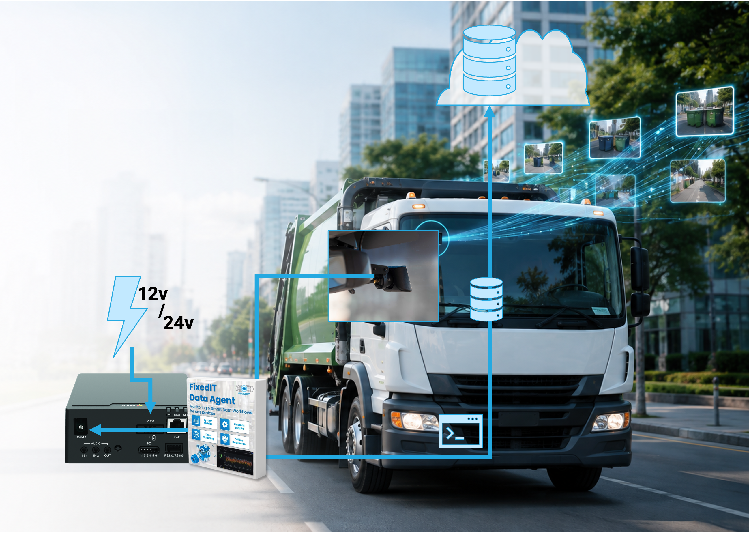 Axis camera with a GPS for image collection from a garbage truck